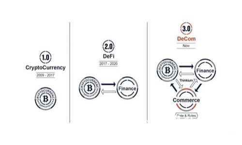    了解ERC20：以太坊的通用代币标准及其钱包应用  /   
 guanjianci  ERC20, 以太坊, 钱包  /guanjianci 

在当今的区块链和加密货币世界中，Ethereum（以太坊）已经成为一个重要的基础设施，不仅支持各种去中心化应用程序（DApps），还为代币的发行提供了一个标准化的平台。ERC20是一种以太坊网络上代币的技术标准，它定义了一组规则，任何遵循这些规则的代币都称为ERC20代币。因此，ERC20代币可以在以太坊钱包中存储和交易，它们不是钱包本身，但需要通过以太坊钱包进行管理和使用。

以太坊钱包是存储和管理以太坊及其代币（包括ERC20）的工具。用户可以通过这些钱包发送、接收和管理以太坊及其代币。以太坊钱包的类型多种多样，包括热钱包（在线钱包）和冷钱包（离线钱包），用户可以根据自己的需求选择合适的类型。

本文将深入探讨ERC20代币的特点、它们如何与以太坊钱包相互作用，以及用户在使用这些钱包时需要注意的事项。同时，我们将回答一些常见问题，以帮助读者更好地理解这一主题。

ERC20代币的定义和特点
ERC20是由Ethereum社区制定的技术标准，用于创建和实现代币。ERC20代币的出现，使得新代币的创建变得简单和规范化。这一标准定义了基本的接口，让不同的代币具备互操作性，方便与数字钱包和去中心化交易平台互动。ERC20代币的主要特点包括：

ul
    listrong标准化：/strongERC20代币遵循统一的标准，使得各种钱包和交易所能够支持和交易这些代币。这也提升了用户体验，用户无需关注每种代币的特性。/li
    listrong易于开发：/strong基于ERC20标准，开发者可以快速创建新的代币，而无需从头构建一整套系统。这极大地推动了以太坊生态系统的发展。/li
    listrong透明性：/strongERC20代币的所有交易和信息都记录在以太坊区块链上，任何人都可查看，确保了交易的透明性和安全性。/li
/ul

以太坊钱包的类型及其功能
以太坊钱包可分为热钱包和冷钱包，每种钱包都有其独特的功能与使用场景：

ul
    listrong热钱包：/strong热钱包是指在线的钱包，通常在电脑或手机上安装应用程序。这种钱包方便快速，但由于连网，安全性相对较低，易受黑客攻击。例如，MetaMask是一个流行的以太坊热钱包，它使用户能够轻松地与以太坊DApps连接。/li
    listrong冷钱包：/strong冷钱包是指离线存储的网络钱包，安全性高。比如硬件钱包（如Ledger和Trezor）和纸钱包等。冷钱包适合长期存储资产，尽量减少受到网络攻击的风险。/li
/ul

在以太坊钱包中，用户能够存储ETH以及各种ERC20代币。这意味着用户可以通过同一个钱包管理各种不同类型的资产，提供了便捷的资产管理方式。

ERC20代币与以太坊钱包的互动
由于ERC20代币是在以太坊网络上运作的，所有遵循该标准的代币都需通过以太坊钱包进行管理。用户需要遵循一些步骤来接收和发送ERC20代币：

ol
    li设置以太坊钱包：首先，用户需要选择并设置一个支持ERC20代币的钱包，比如MetaMask、MyEtherWallet等。/li
    li生成地址：钱包生成的以太坊地址可以接收ETH和ERC20代币，用户需要将该地址提供给其他人，以便接收转账。/li
    li发送ERC20代币：发送ERC20代币时，用户需要输入接收方地址、发送金额及相关交易费用，然后确认交易。交易完成后，该ERC20代币将到账。/li
/ol

需要注意的是，发送ERC20代币时，用户必须确保接收地址支持该代币，否则，这些代币可能会丢失。此外，在选择交易所进行交易时，也需确保该交易所支持用户所选择的ERC20代币。

问题探讨

1. ERC20代币如何确保安全性？
ERC20代币在以太坊区块链上运行，其安全性主要体现在以下几个方面：

strong区块链技术的特性：/strong以太坊是一个去中心化的区块链，所有交易都经过网络节点的验证和确认，且无法篡改。这一特性使得在链上的交易记录非常安全。

strong智能合约安全性：/strongERC20代币的创建依赖于智能合约，智能合约的代码一旦部署，在没有合适的权限情况下无法更改。然而，智能合约的代码也有可能存在漏洞，因此开发者应遵循最佳实践，进行充分的测试和审计，以确保合约的安全性。

strong用户安全意识：/strong用户也需要具备安全意识，使用支持ERC20代币的钱包，定期更新软件，启用双因素认证等方式来保护自己的资产安全。此外，用户在进行交易时需确保接收地址的正确性，以避免资产超额损失。

总的来说，虽然ERC20代币的安全性依赖于多方面的因素，但用户的安全意识和行为亦是非常关键的一环。

2. 如何选择合适的以太坊钱包？
选择合适的以太坊钱包需要考虑几个关键因素：

strong安全性：/strong安全性是选择钱包的重要标准。冷钱包的安全性通常高于热钱包。硬件钱包提供额外的保护功能，适合长期持有资产的用户。

strong易用性：/strong易用性也是用户重要考虑因素，尤其是新手用户。热钱包通常界面友好，易于注册和使用；而冷钱包虽然安全，但在使用上可能复杂一些，适合有一定技术基础的用户。

strong支持的代币：/strong确保钱包支持ERC20代币。大多数主流以太坊钱包都能支持ERC20代币，但并不是所有的钱包都能支持所有代币。

strong社区与支持：/strong选择一个有活跃社区和技术支持的钱包可以在遇到问题时获得更多帮助。查看用户评价和反馈，了解其在安全性和功能上的表现。

strong隐私保护：/strong了解选择的钱包是否会收集用户的个人信息，以及它如何处理用户的隐私数据。

通过综合考虑这些因素，用户可以选择出符合自己需求的以太坊钱包。

3. ERC20代币和其他代币的区别是什么？
虽然ERC20代币是以太坊平台上的一种代币标准，但它与其他代币类型（如比特币、BEP20、TRC20等）存在显著差异：

strong区块链平台：/strongERC20代币运行在以太坊区块链上，而比特币则是独立的比特币网络。BEP20代币则是运行在Binance Smart Chain上的代币。

strong代币标准：/strongERC20提供了一套规范化的功能接口，任何遵循这一标准的代币都能与以太坊生态系统无缝集成。相较之下，其他区块链的代币（如BTC和BEP20）有各自的技术标准，可能在功能和互操作性上有差异。

strong智能合约支持：/strongERC20代币是基于智能合约的，使得它们能够执行复杂的操作。而其他一些代币在这方面的功能可能较弱或不存在。

strong应用场景：/strongERC20代币通常用于ICO、DApps、DeFi项目等。相比之下，比特币主要作为价值存储和交易媒介，其生态系统的应用较为单一。

总的来说，ERC20代币凭借其规范化的标准、智能合约支持以及广泛的应用场景，成为了如今加密货币市场的一大亮点。

4. 有哪些知名的ERC20代币？
市场上有许多知名的ERC20代币，它们在不同领域中发挥了重要作用。以下是一些较为知名的ERC20代币：

ul
    listrongUSDT（Tether）：/strong作为加密货币市场上最流行的稳定币之一，USDT用于在波动较大的市场中维持价值的稳定。它是一种通过以太坊区块链智能合约发行的法定货币支持的代币。/li
    listrongLINK（ChainLink）：/strongChainLink是分散式预言机网络，连接智能合约与外部数据源，广泛应用于去中心化金融、保险等领域。/li
    listrongDAI（Multi-Collateral DAI）：/strong这是一种去中心化稳定币，通过智能合约产生。DAI与美元对等，能够有效抵御市场波动风险。/li
    listrongOMG（OmiseGO）：/strongOmiseGO是一个区块链扩展解决方案，致力于促进不同区块链之间的资产转移。/li
/ul

这些ERC20代币不仅在交易市场上受欢迎，也带动了去中心化金融（DeFi）和其他DApps的发展。

通过对这些问题的深入探讨，读者不仅可以更好地理解ERC20代币的相关概念，还能够掌握如何安全且有效地使用以太坊钱包及其代币。希望本文的内容能够为您在加密货币世界的探索之旅提供一些启示和帮助。