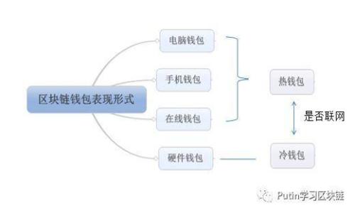 ### tpWallet与XKM：数字资产之存储与管理的全新选择