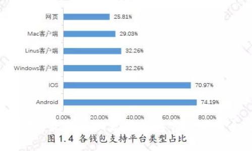 轻松掌握：最新版以太坊钱包官方下载全攻略