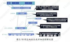 全面解析比特币钱包手机端下载的优势与选择策
