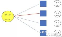 轻松掌握狗狗币：手机钱包安装全攻略