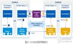 : 如何在Token.im钱包中管理