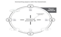 全面解析tpWallet的技术实现：加密数字货币的安全