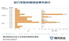 深入探讨比特币硬件钱包与挖矿的结合：安全与