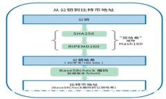 2023年最新比特币硬件钱包排行榜：安全与便捷的