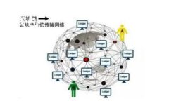 关于USDT（Tether）官网钱包的具体名称，Tether 本身