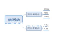 简单步骤教你如何在断网情况下安装狗狗币官网